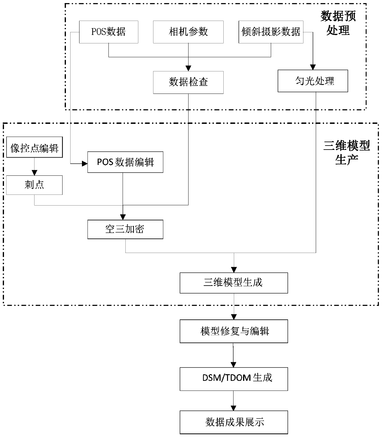 An electric power distribution network system based on a three-dimensional technology