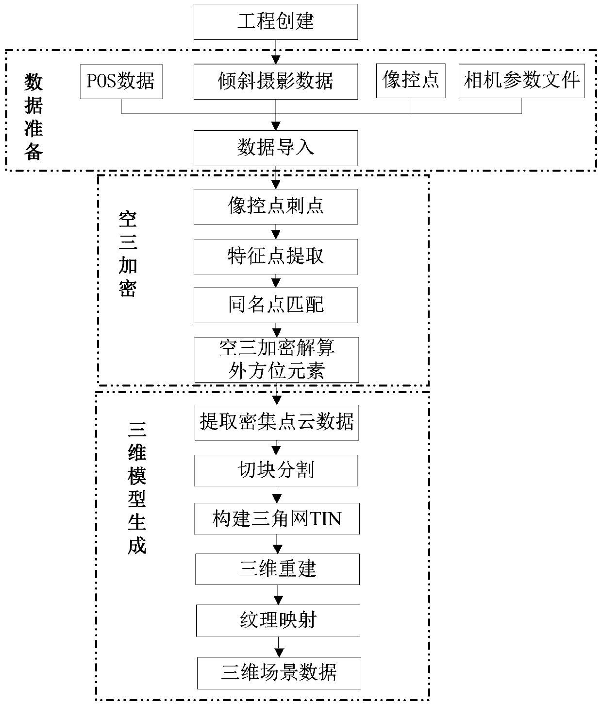 An electric power distribution network system based on a three-dimensional technology