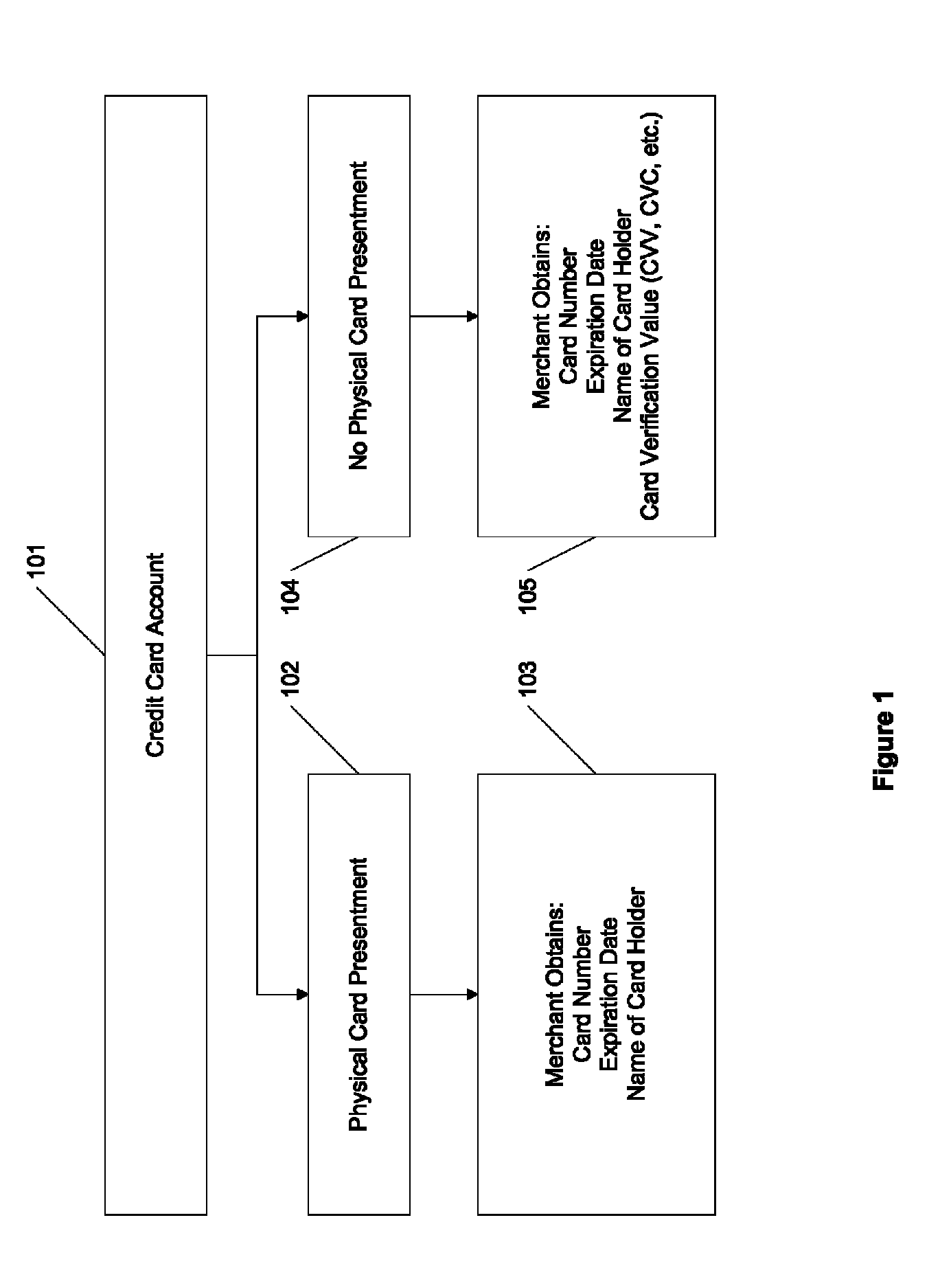 Dynamic card verification values and credit transactions