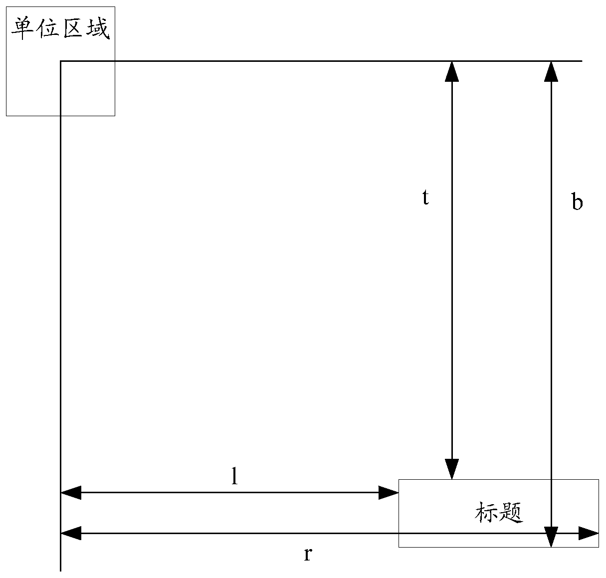 Table area identification model generation method and device and table positioning method and device