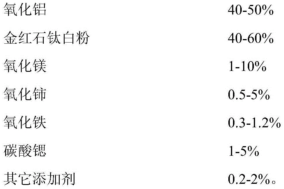 Aluminum titanate powder and its preparation method