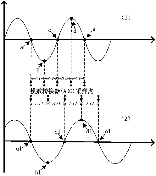 Novel inertial assisted GPS receiver achieving method