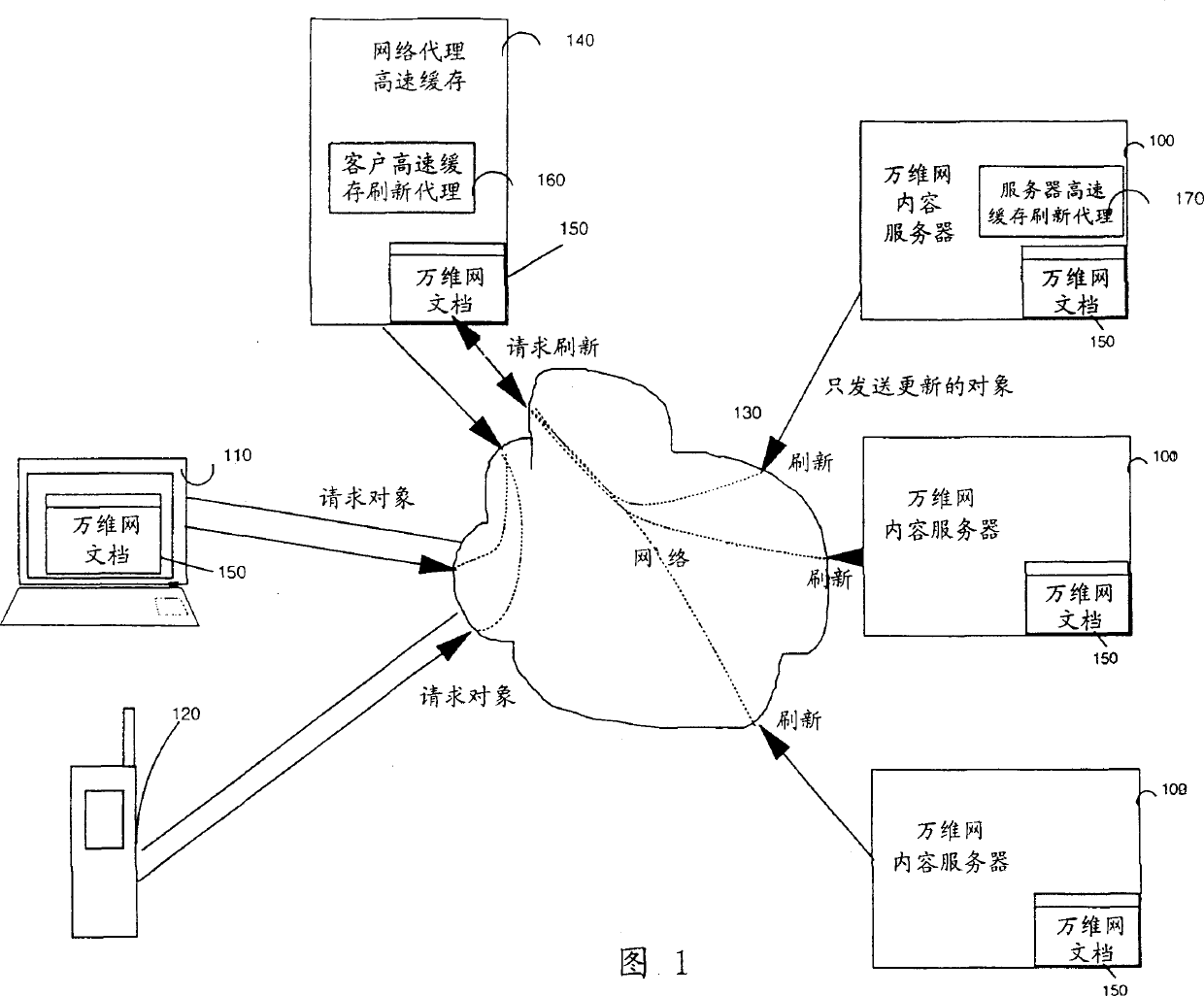 System and method for updating network proxy cache server object