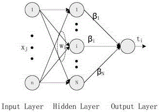 Simulated robotic fish controlling method and simulated robotic fish controlling device based on extreme learning machine