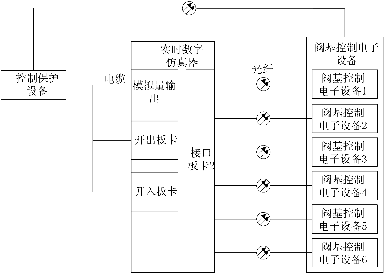 Experimental system and method for MMC (multilevel modular converter) flexible direct-current transmission control protection equipment