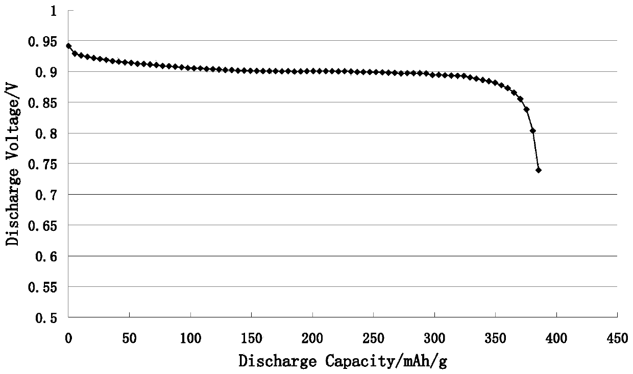 Praseodymium-free, neodymium-free and cobalt-free high capacity superlattice hydrogen storage alloy containing magnesium