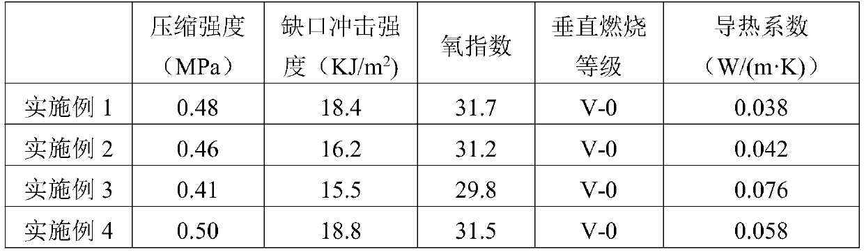 Lightweight high-strength flame-retardant material and preparation method thereof