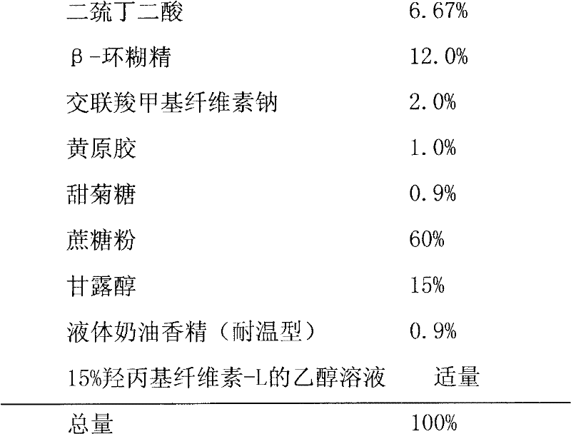 Dimercaptosuccinic acid granular formulation