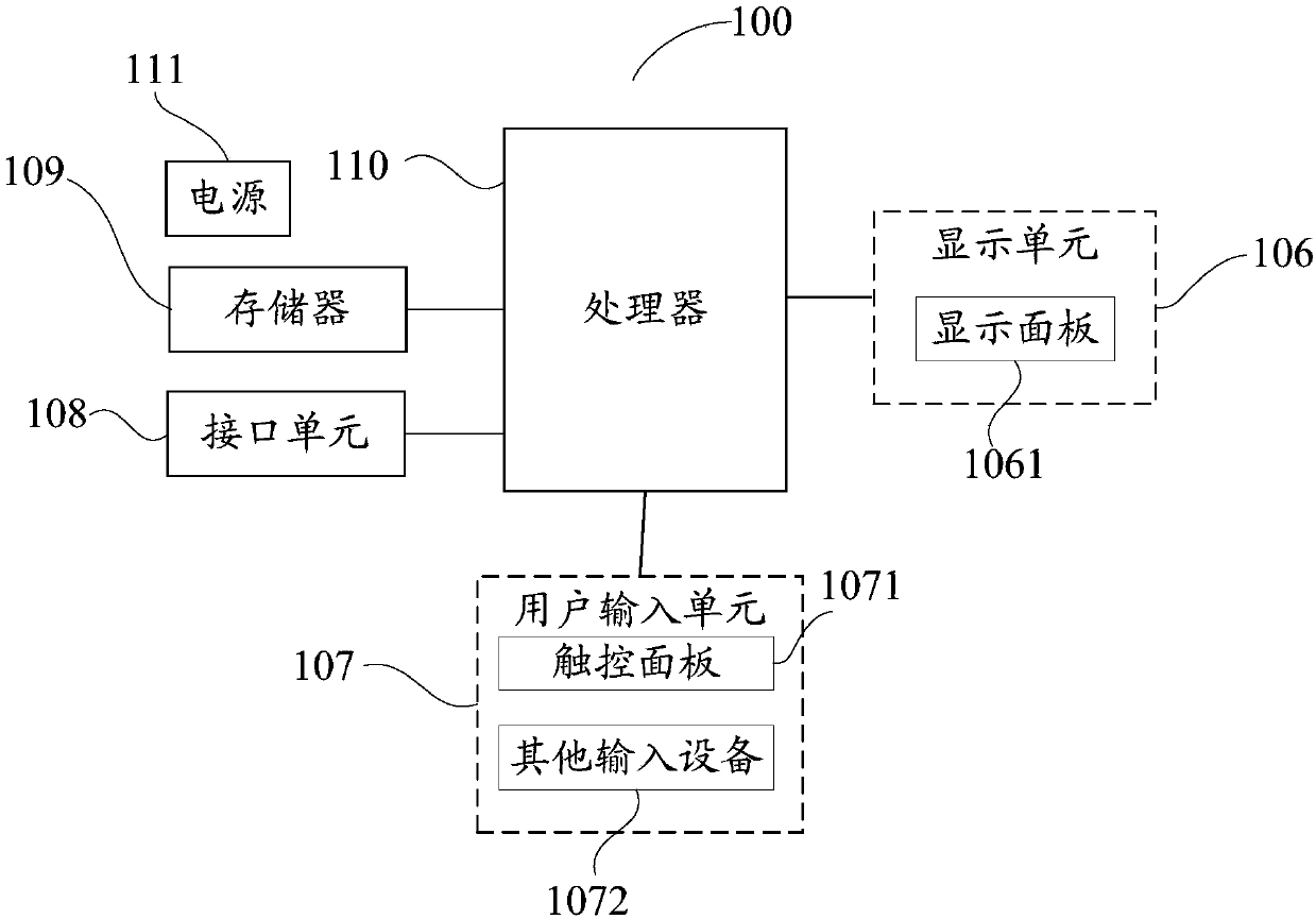 Image fuzzy encryption method, mobile terminal, and storage medium