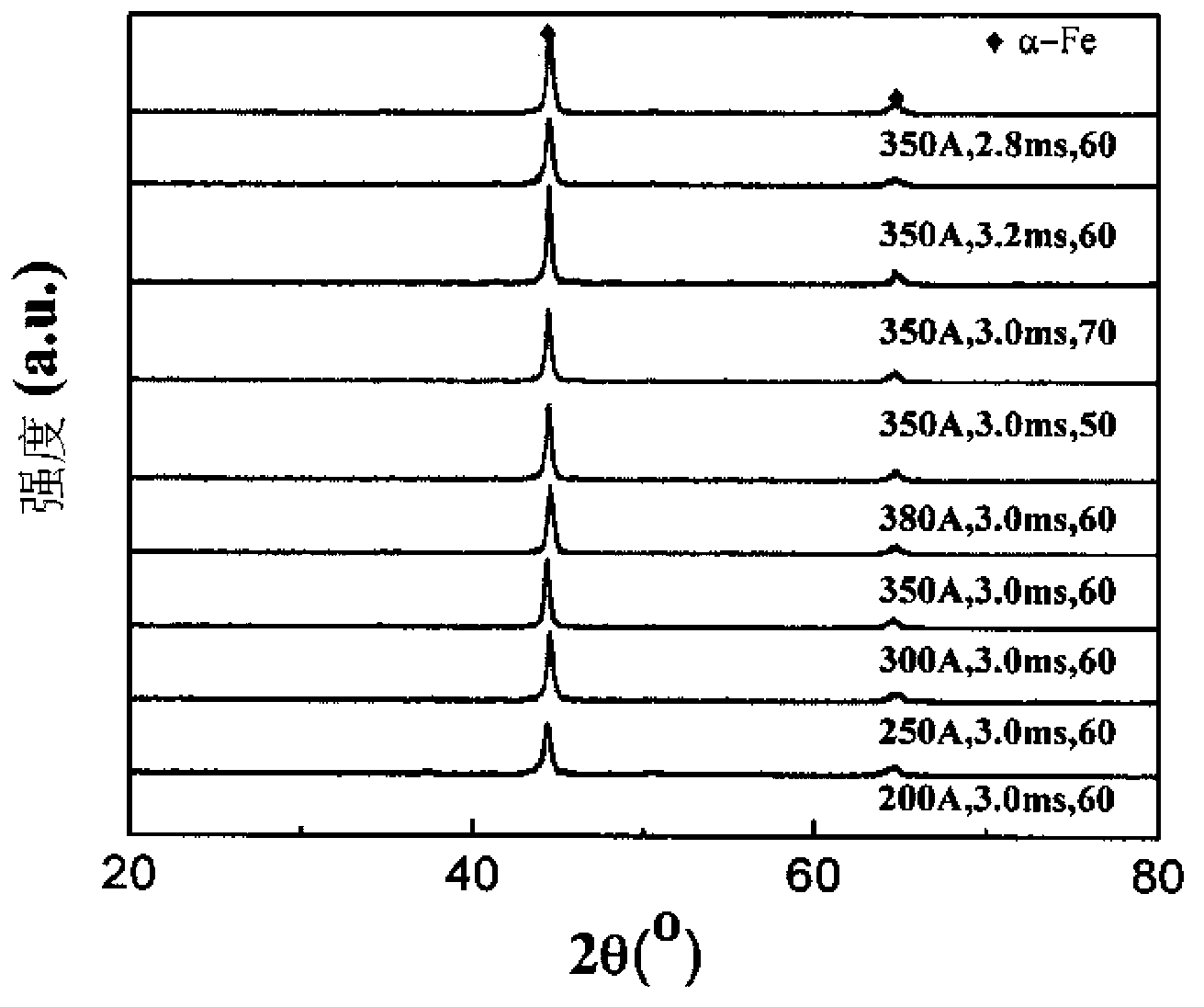 Iron-based amorphous powder for wear-resisting and corrosion-resisting coating and preparation method thereof