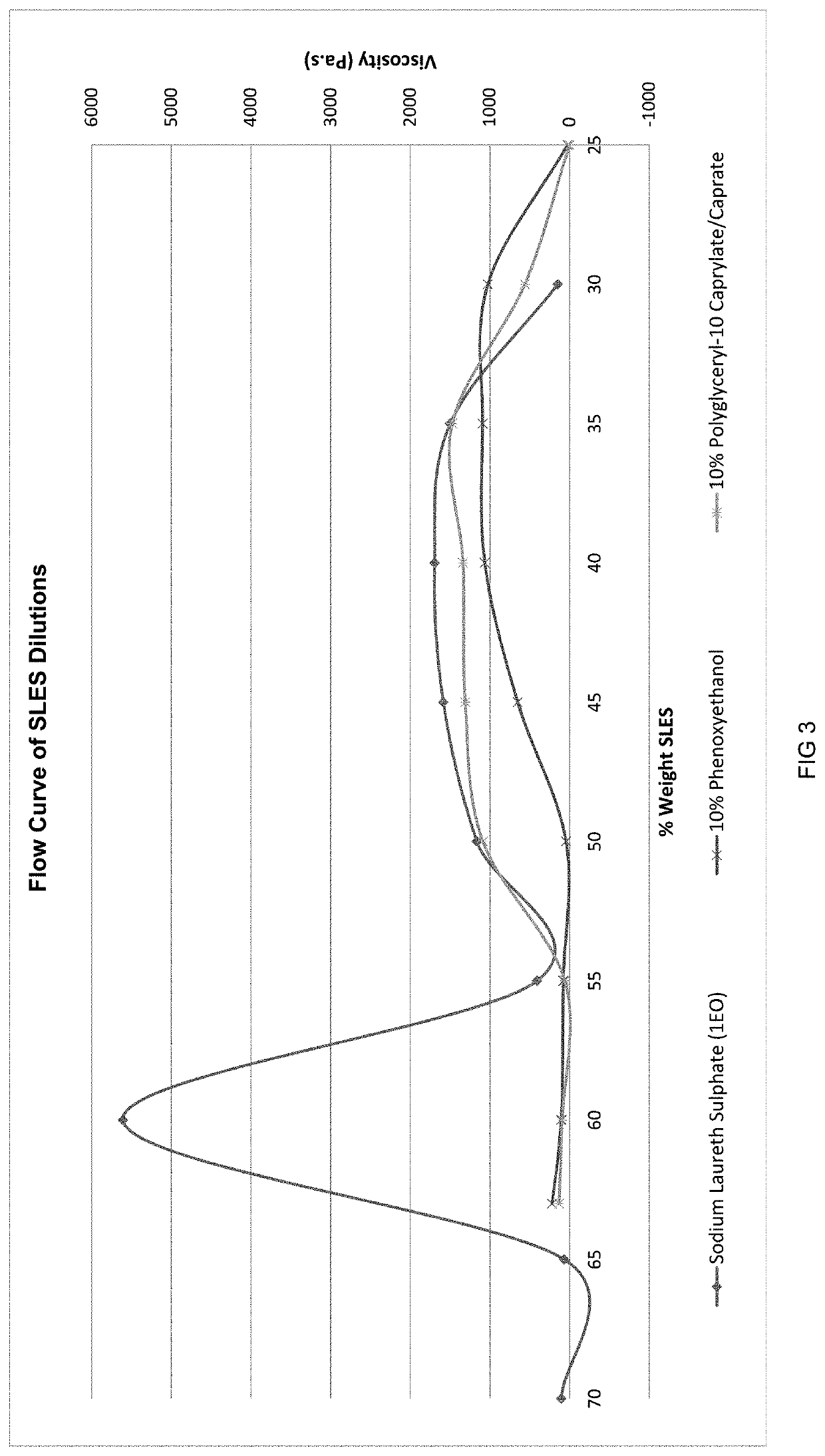 High-Concentrate Flowable Liquid Anionic Surfactant Composition