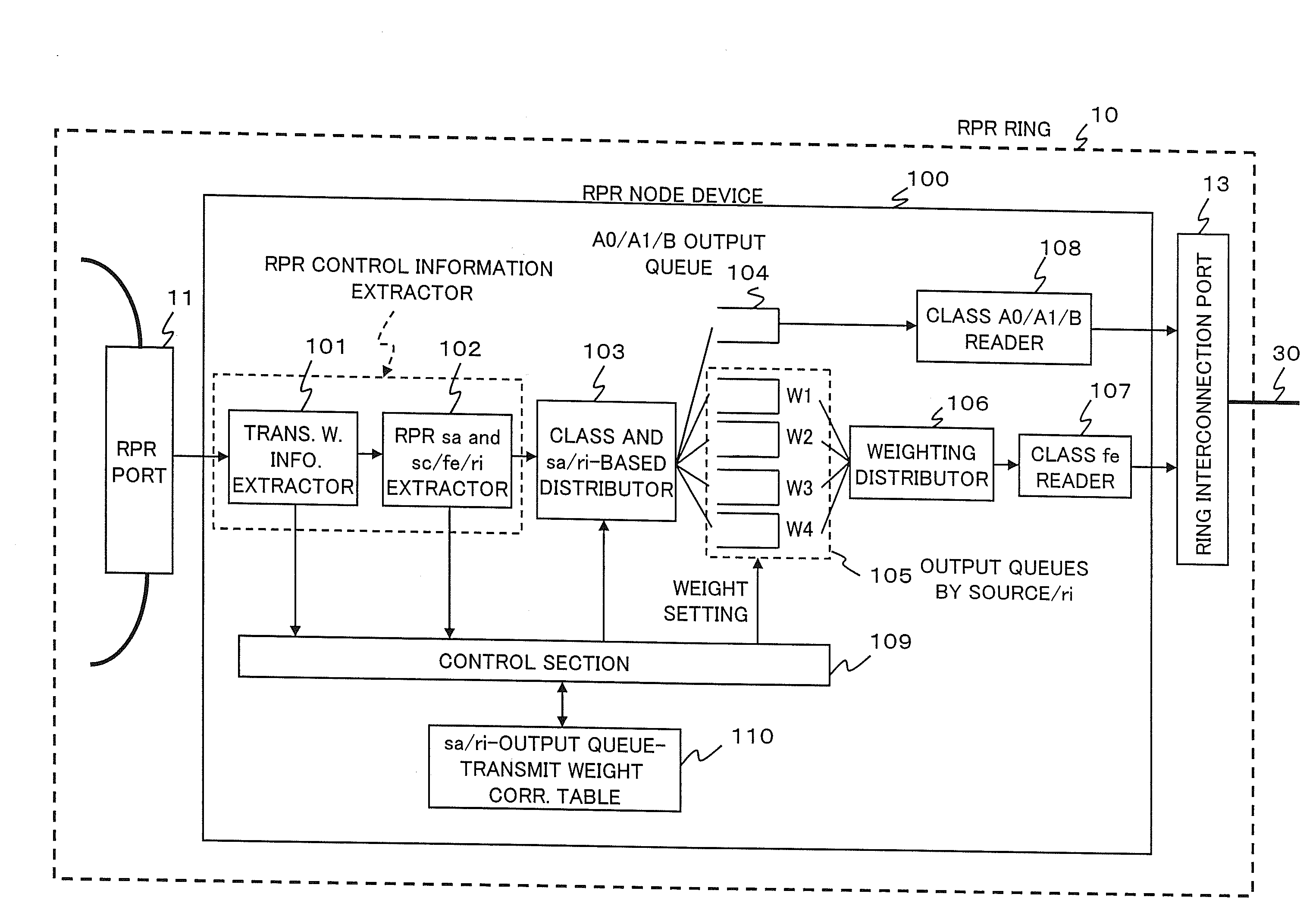 Inter-ring fairness control method and rpr node device