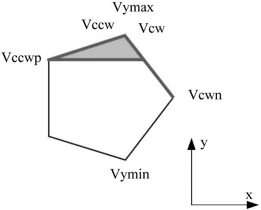 Occlusion culling method for virtual role and server