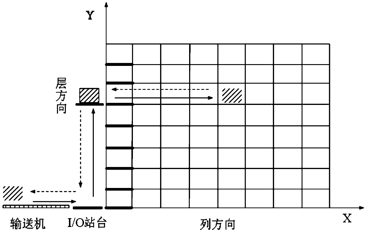 Multi-layer shuttle vehicle system conveyor cache length modeling and optimizing method