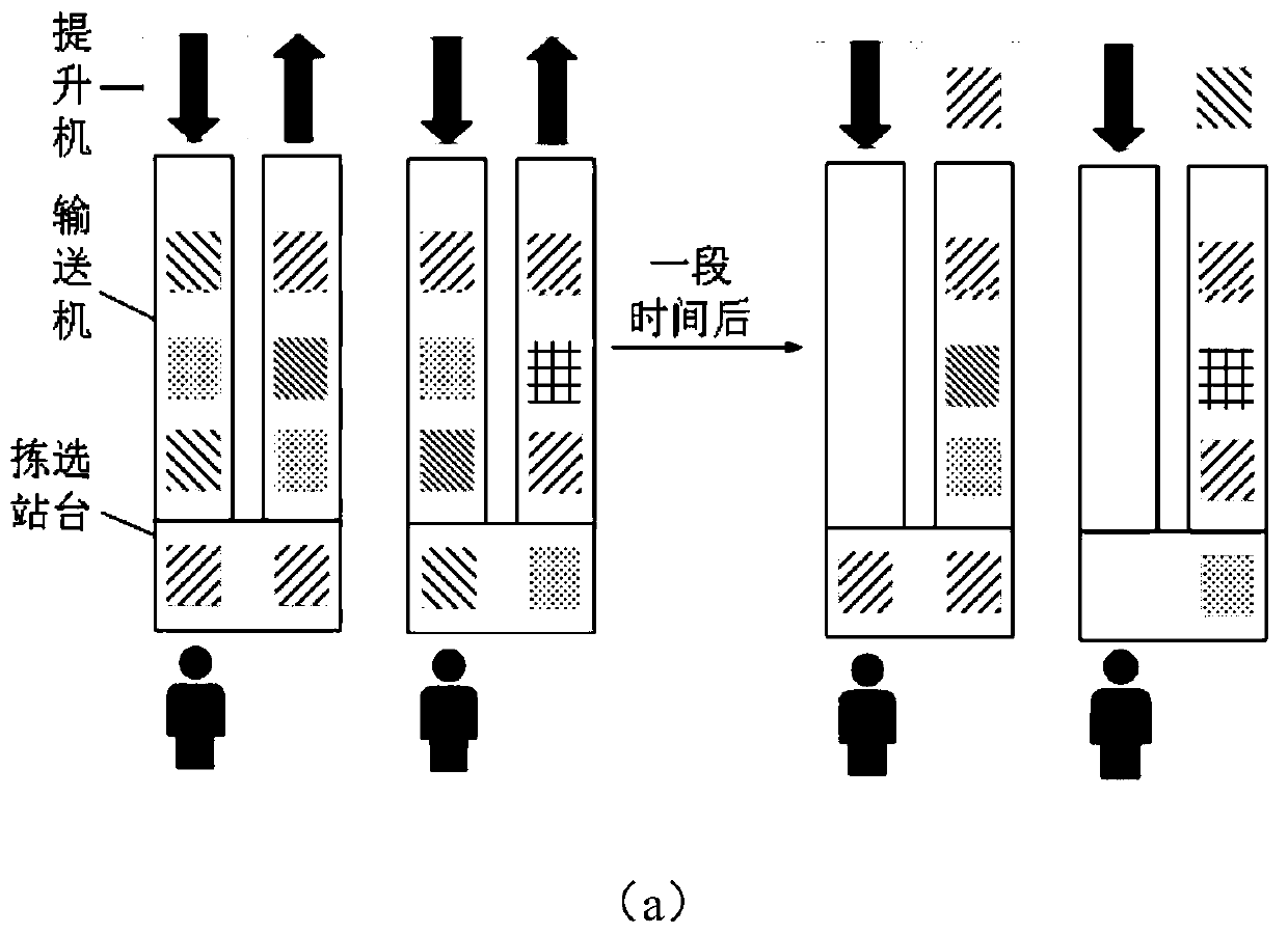 Multi-layer shuttle vehicle system conveyor cache length modeling and optimizing method