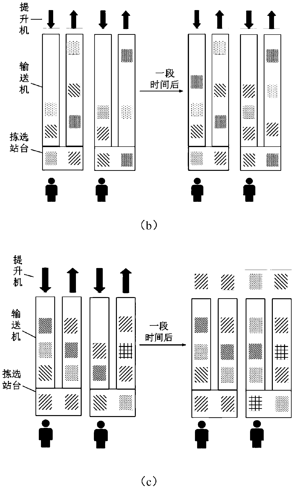 Multi-layer shuttle vehicle system conveyor cache length modeling and optimizing method