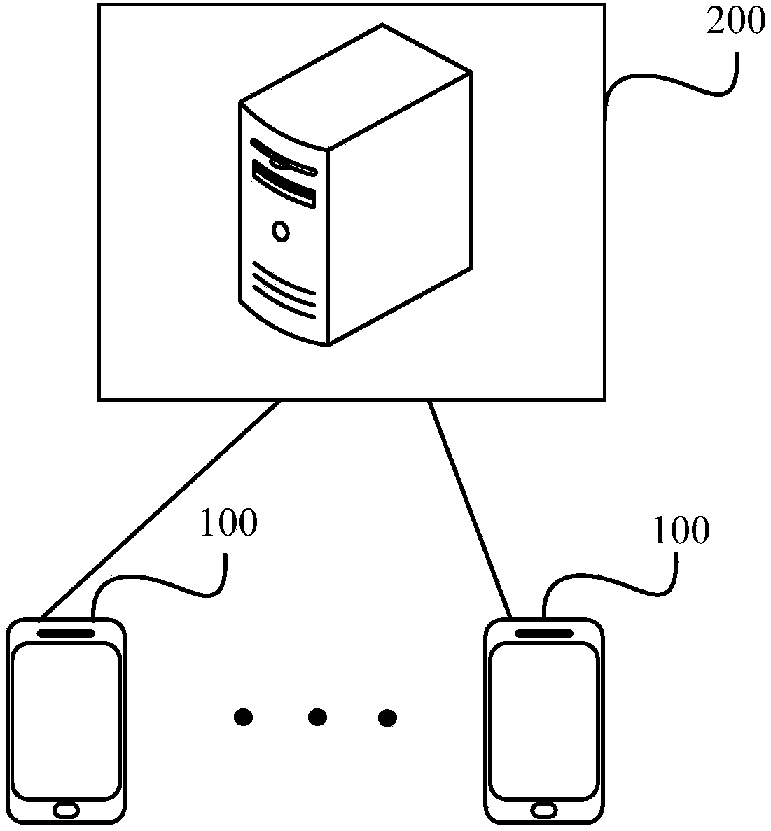 Index fluctuation analysis method and device