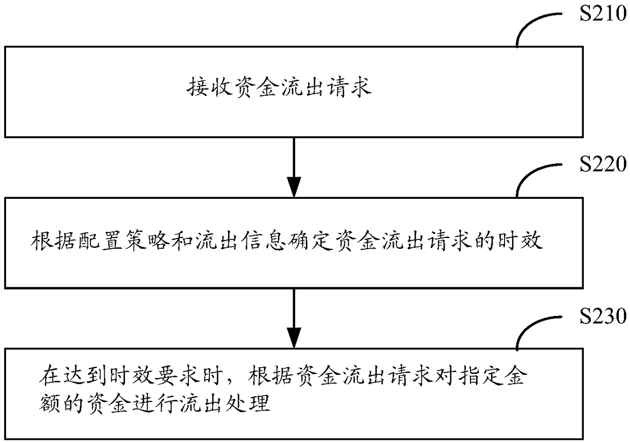 Index fluctuation analysis method and device