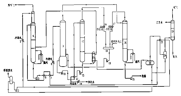 Phenol and ammonia wastewater recycling treatment method by using single tower for performing de-acidification and de-amination simultaneously