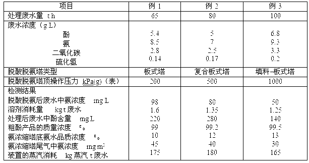 Phenol and ammonia wastewater recycling treatment method by using single tower for performing de-acidification and de-amination simultaneously