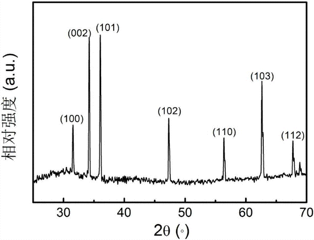 Manufacturing and application of semiconductor nanometer ultraviolet light detection and gas sensing integrating device