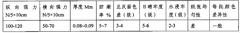 Method for preparing dyed wood pulp paper for nonwoven materials