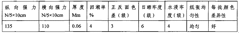 Method for preparing dyed wood pulp paper for nonwoven materials