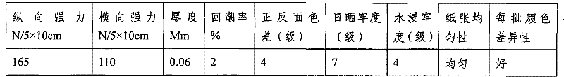 Method for preparing dyed wood pulp paper for nonwoven materials