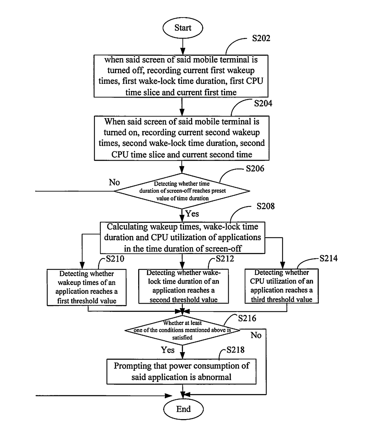 Method, device and computer storage medium for detecting power consumption of an application