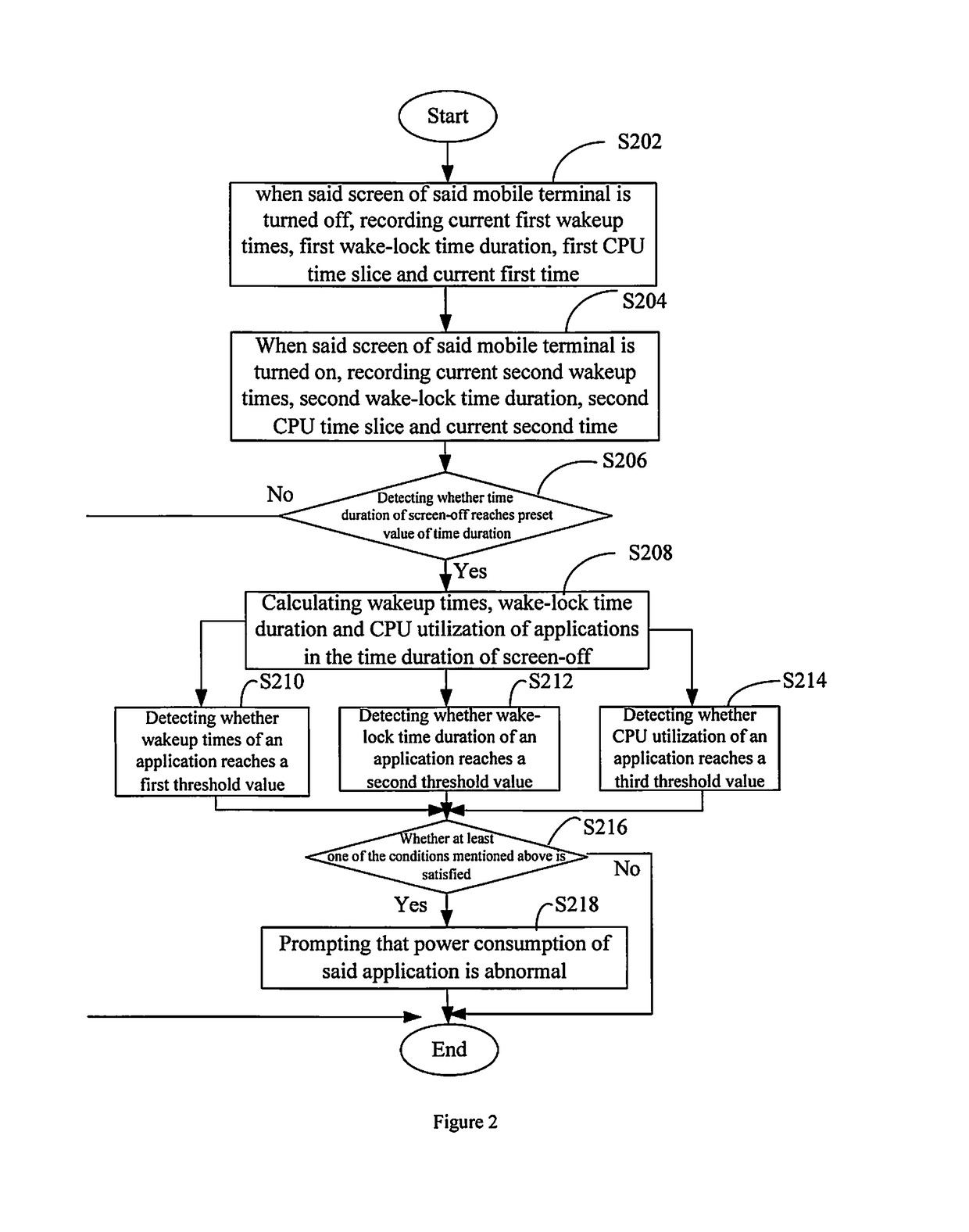 Method, device and computer storage medium for detecting power consumption of an application