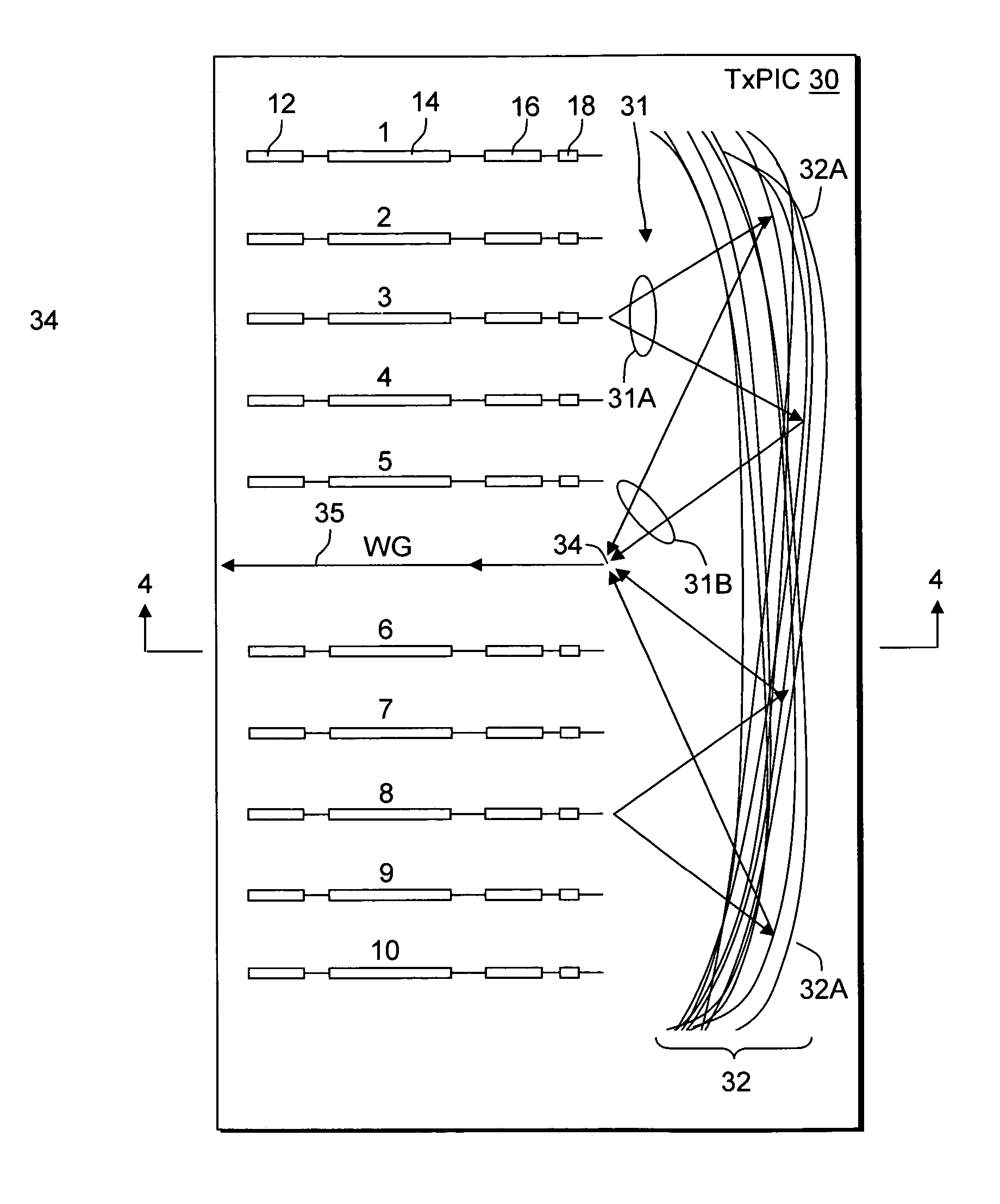 Transmitter photonic integrated circuit (TxPIC) chips utilizing compact wavelength selective combiners/decombiners