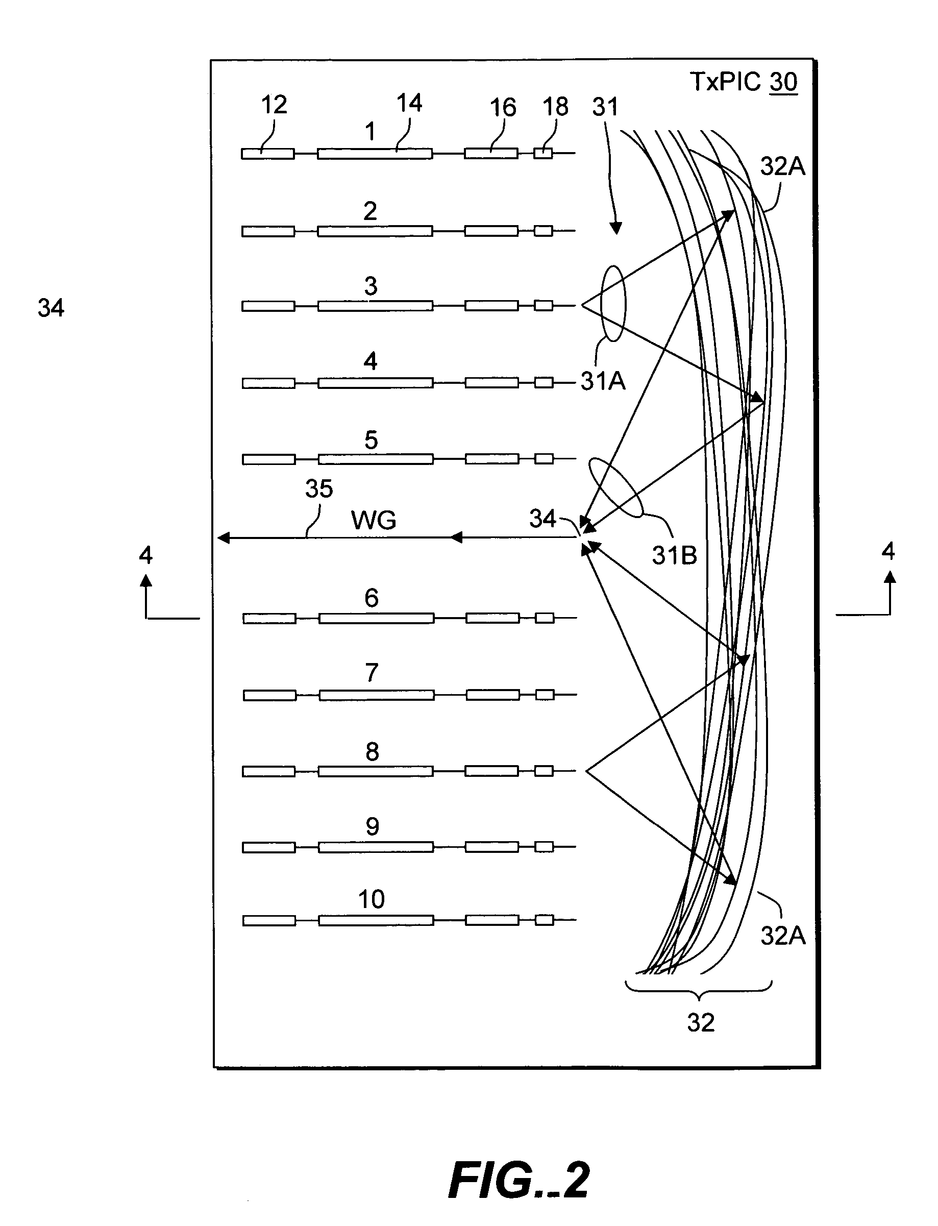 Transmitter photonic integrated circuit (TxPIC) chips utilizing compact wavelength selective combiners/decombiners