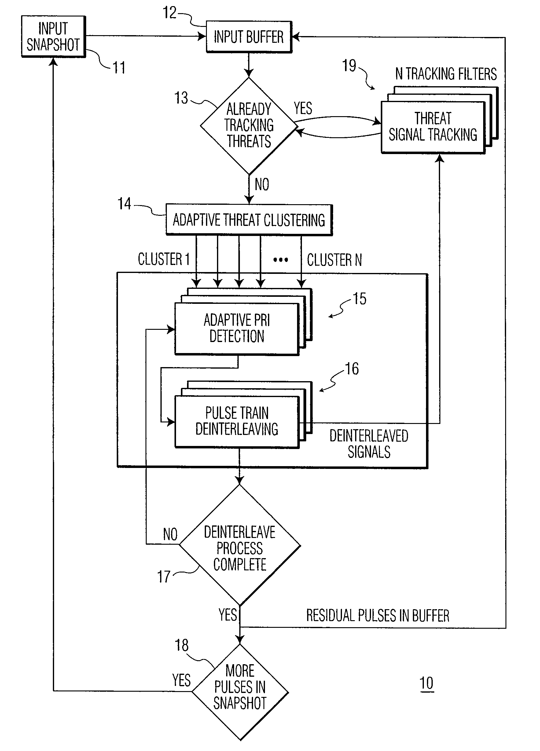 System and method for detecting and de-interleaving radar emitters