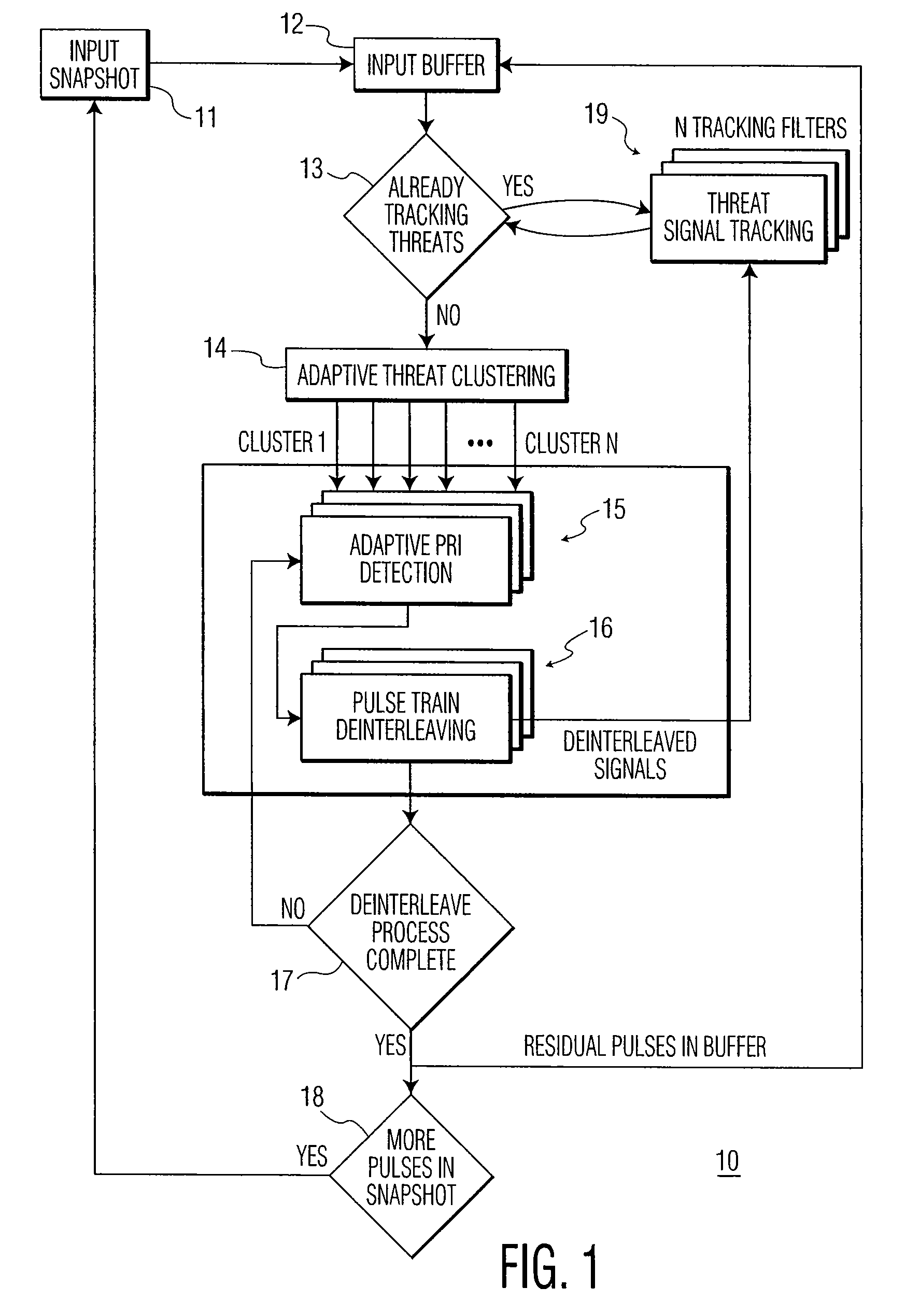 System and method for detecting and de-interleaving radar emitters