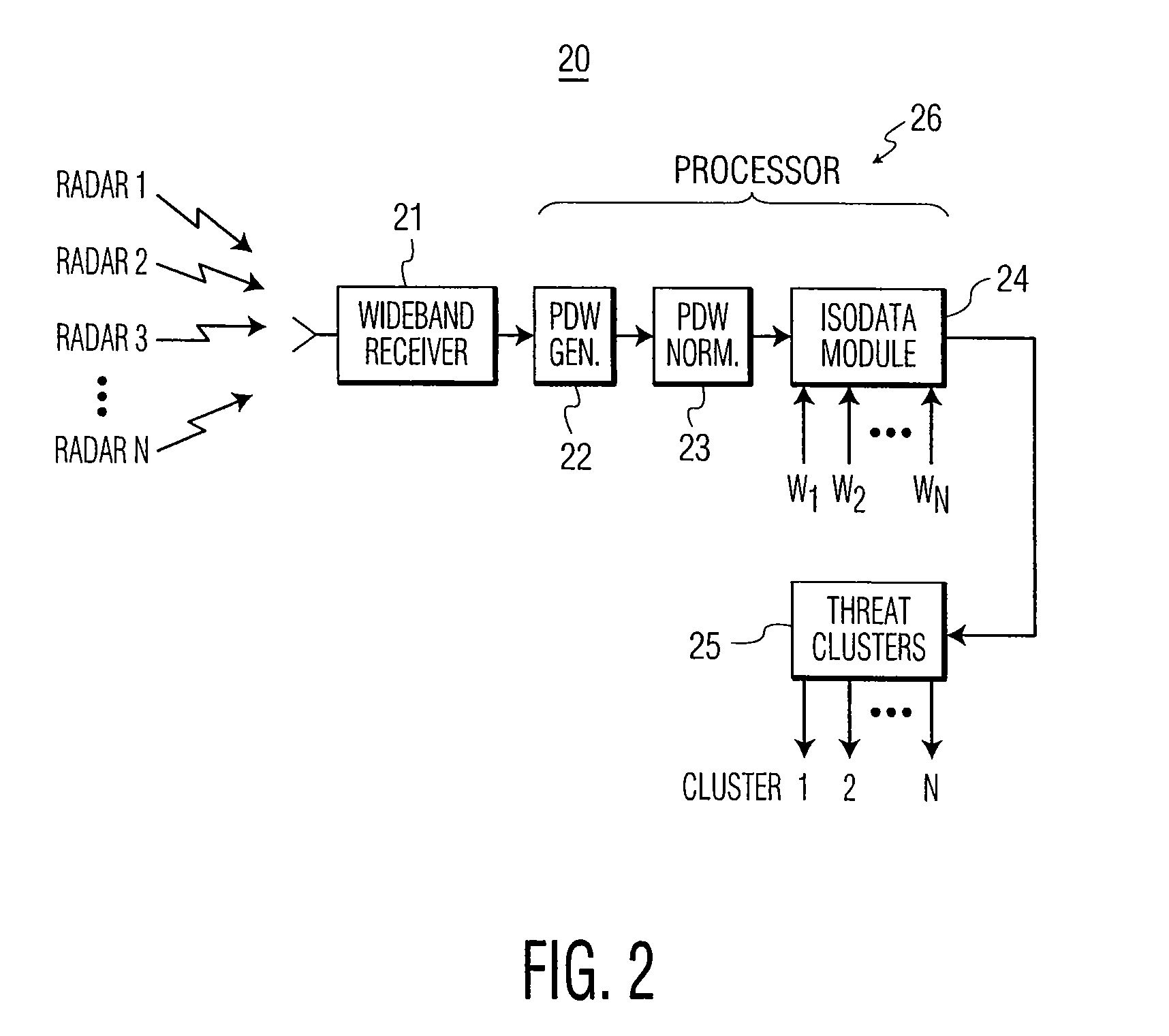 System and method for detecting and de-interleaving radar emitters