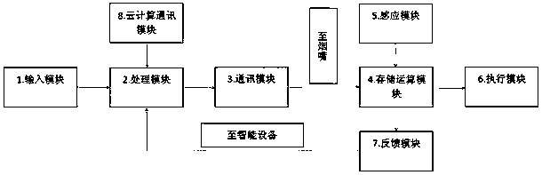 Electronic intelligent auxiliary smoking-cessation filter tip