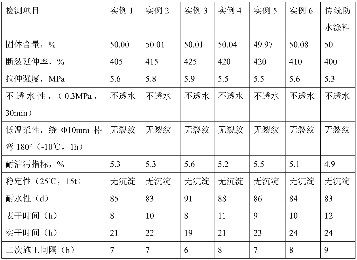 Preparation method of cationic alkyl hyperconcentrated emulsion polymer for coating