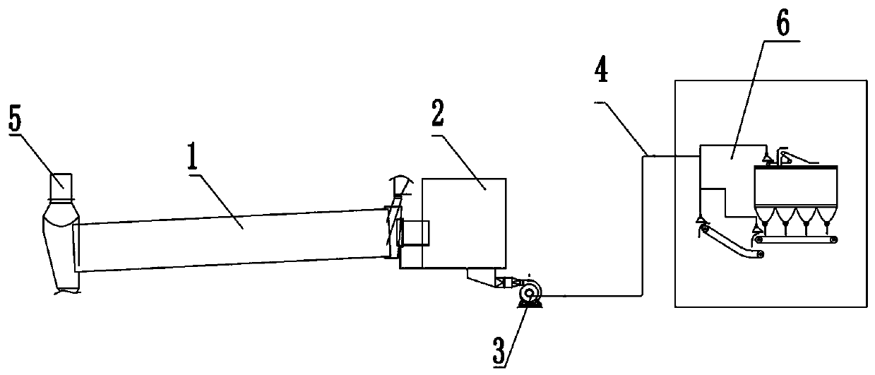 Dust treatment system and process in storage and transportation of binders for pellet production