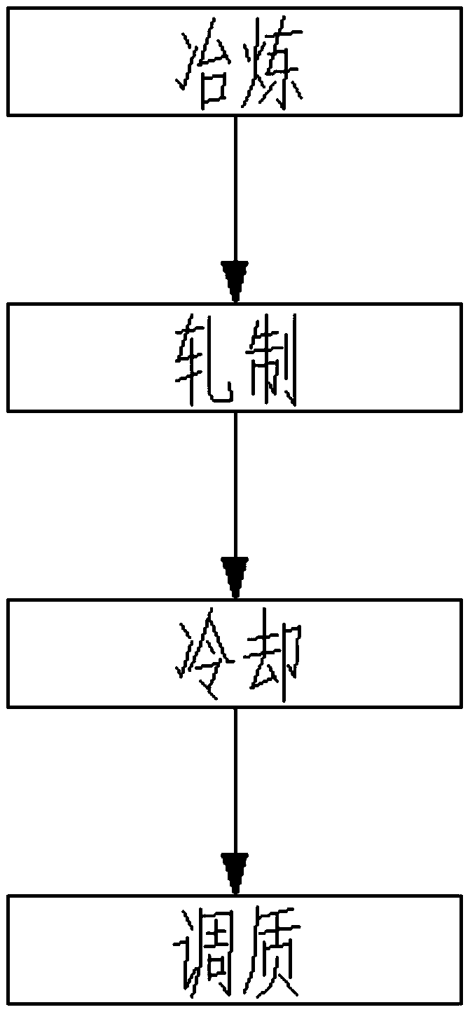 A kind of production method of high-strength boron-containing steel plate