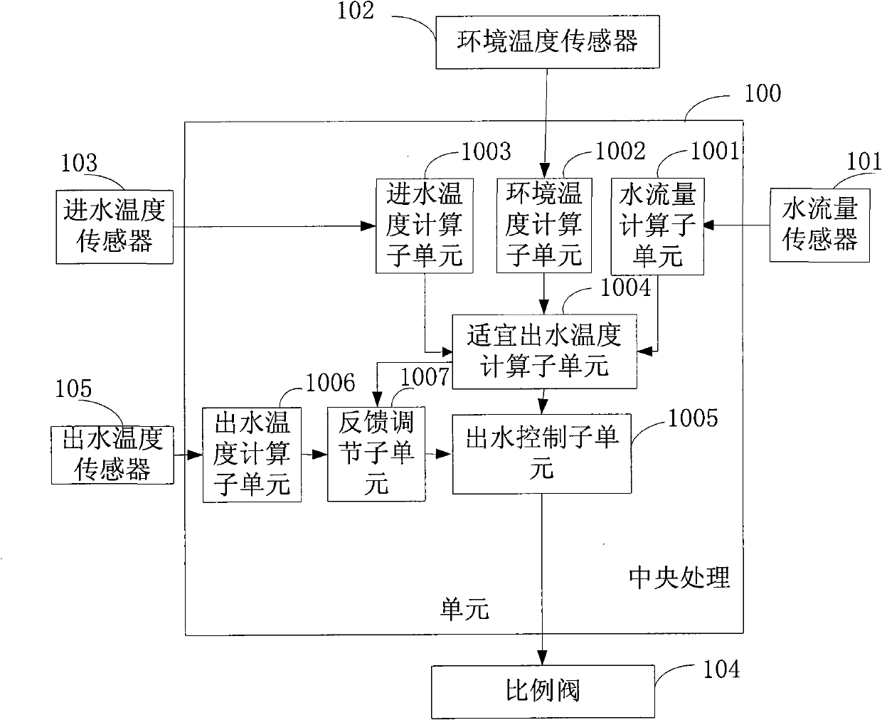 Water temperature control device and water temperature control method for gas water heater