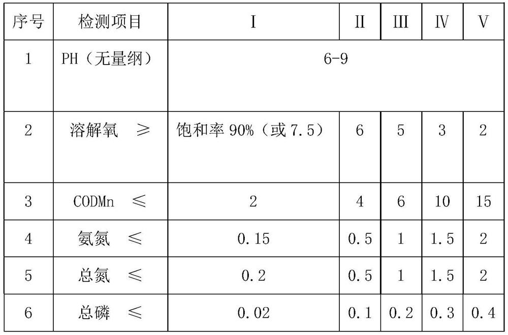 Restoration method of polluted lake