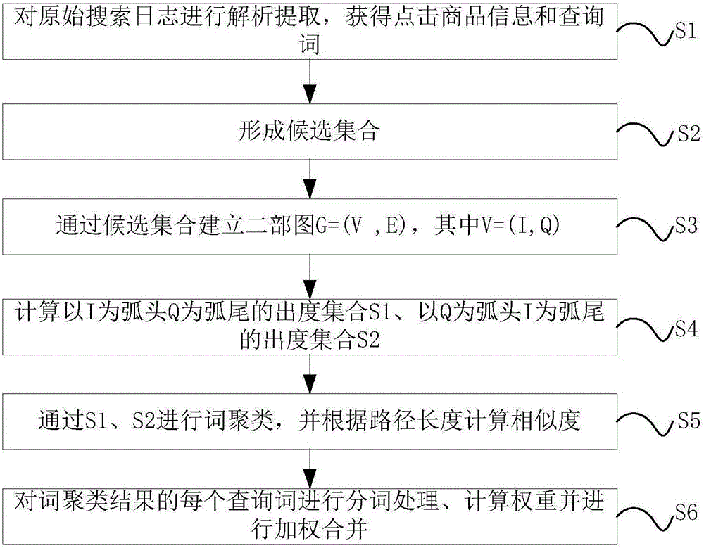 Method and system for intention entity recognition based on user query log