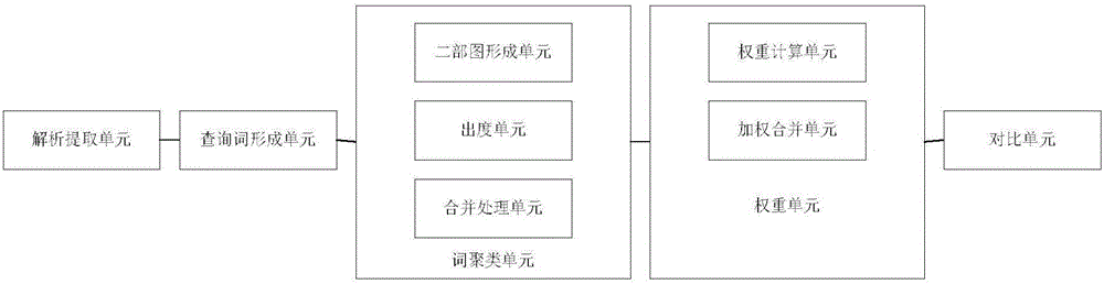 Method and system for intention entity recognition based on user query log