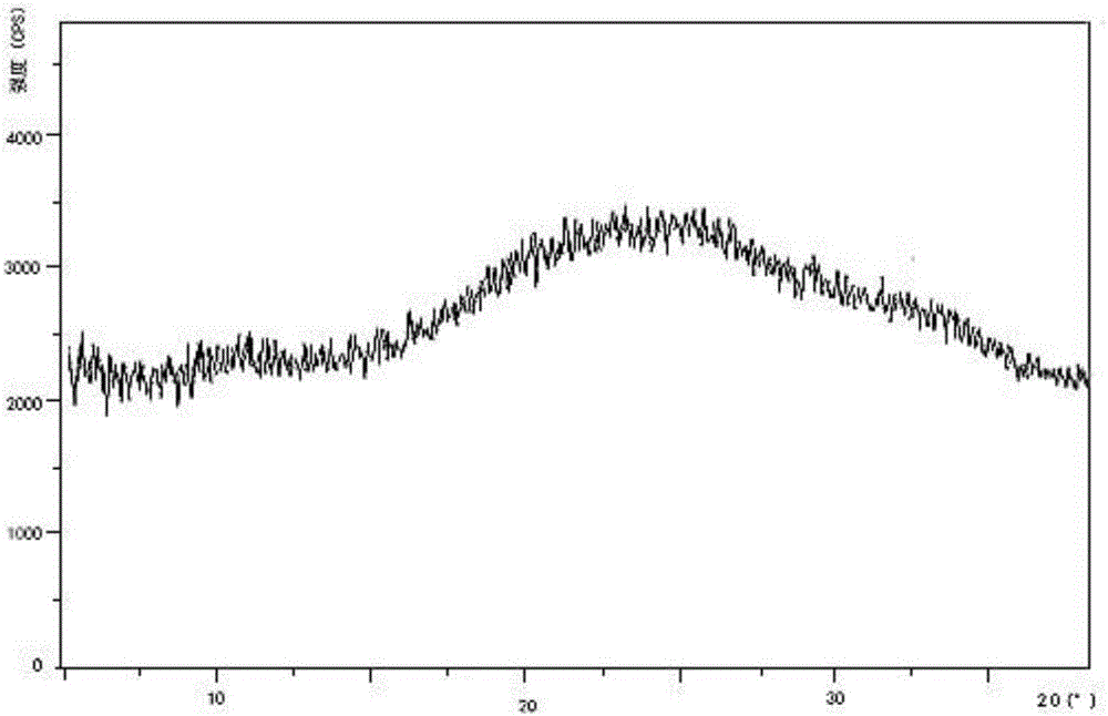 Preparation method and pharmaceutical preparation of deferasirox solid dispersion