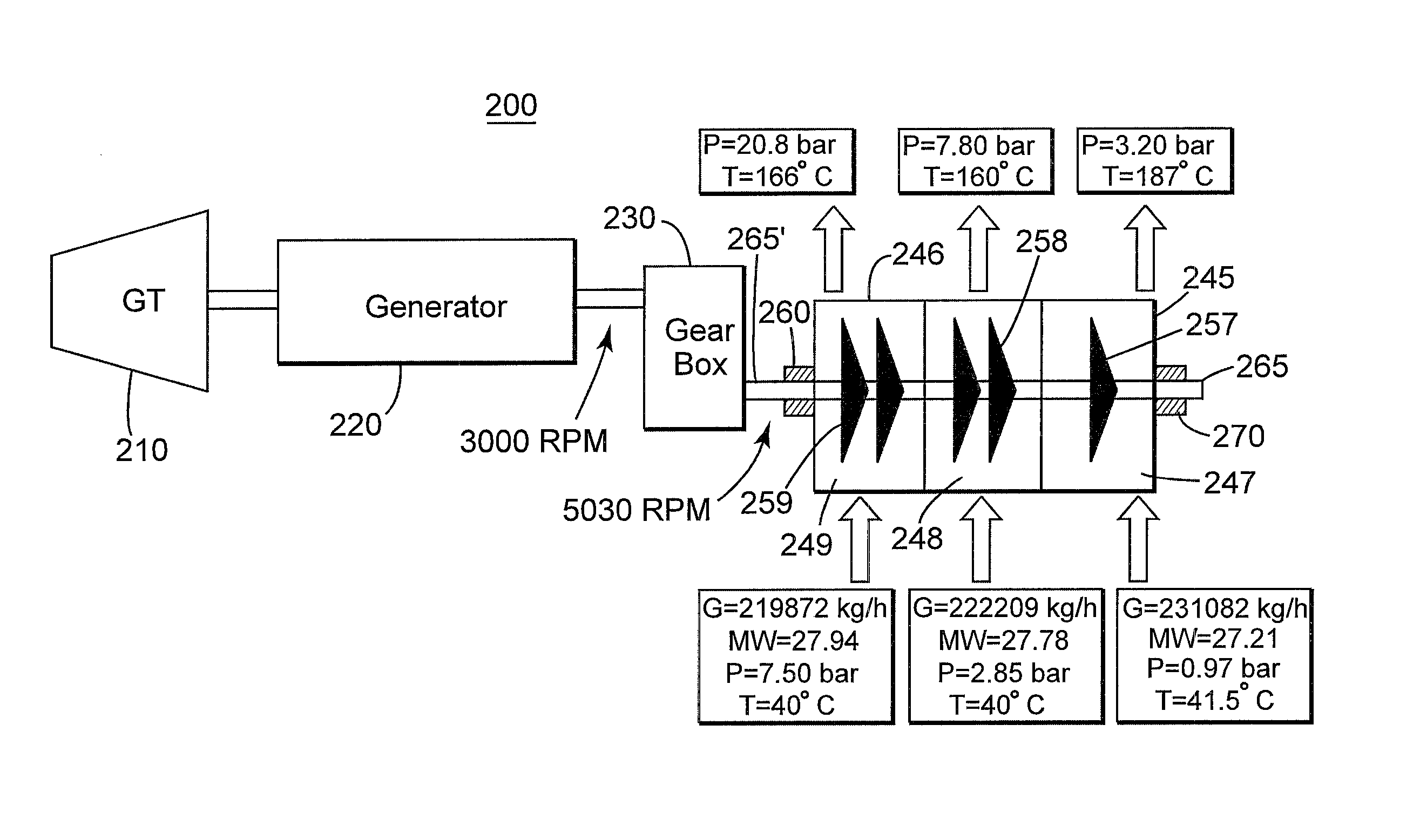 High pressure ratio compressors with multiple intercooling and related methods