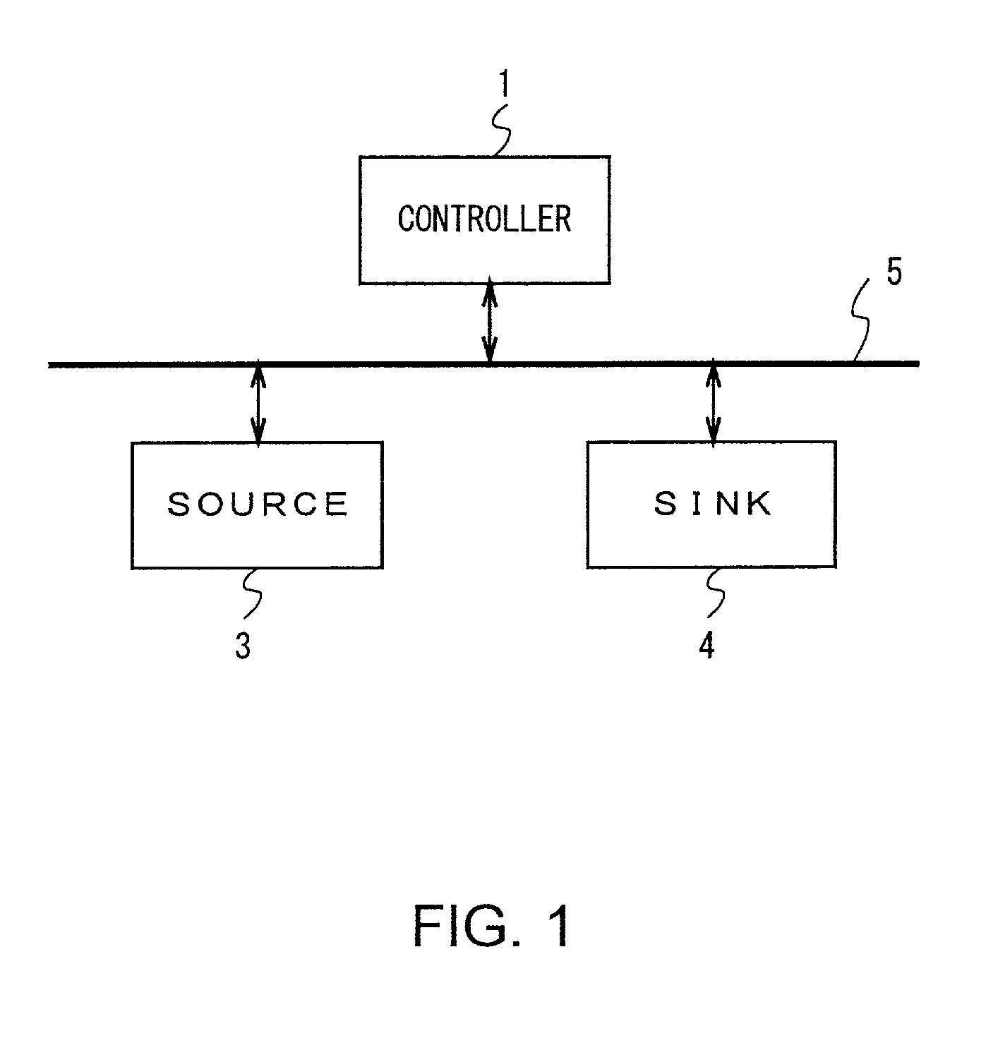 Communication control method and communication control apparatus