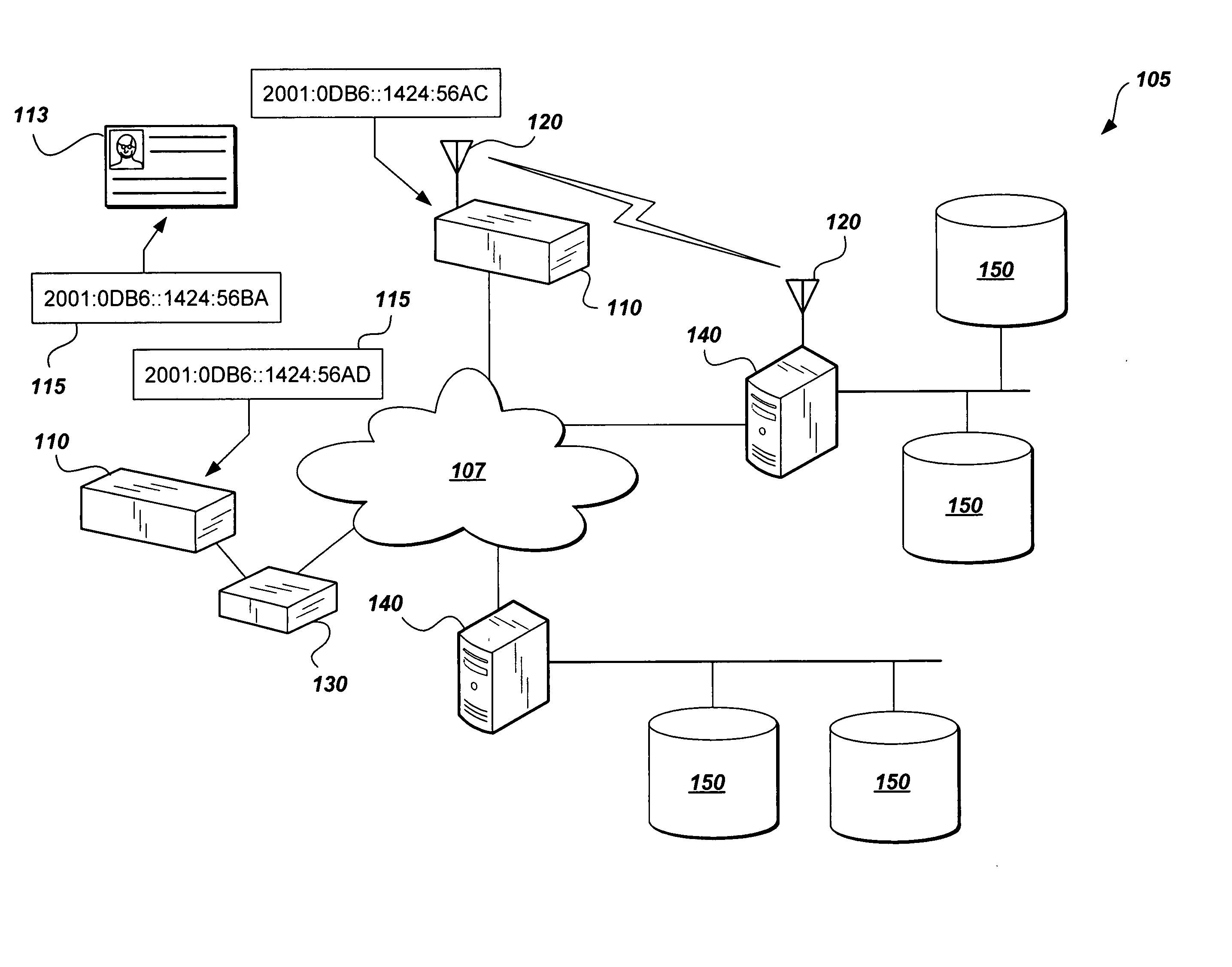 System and method for global access control