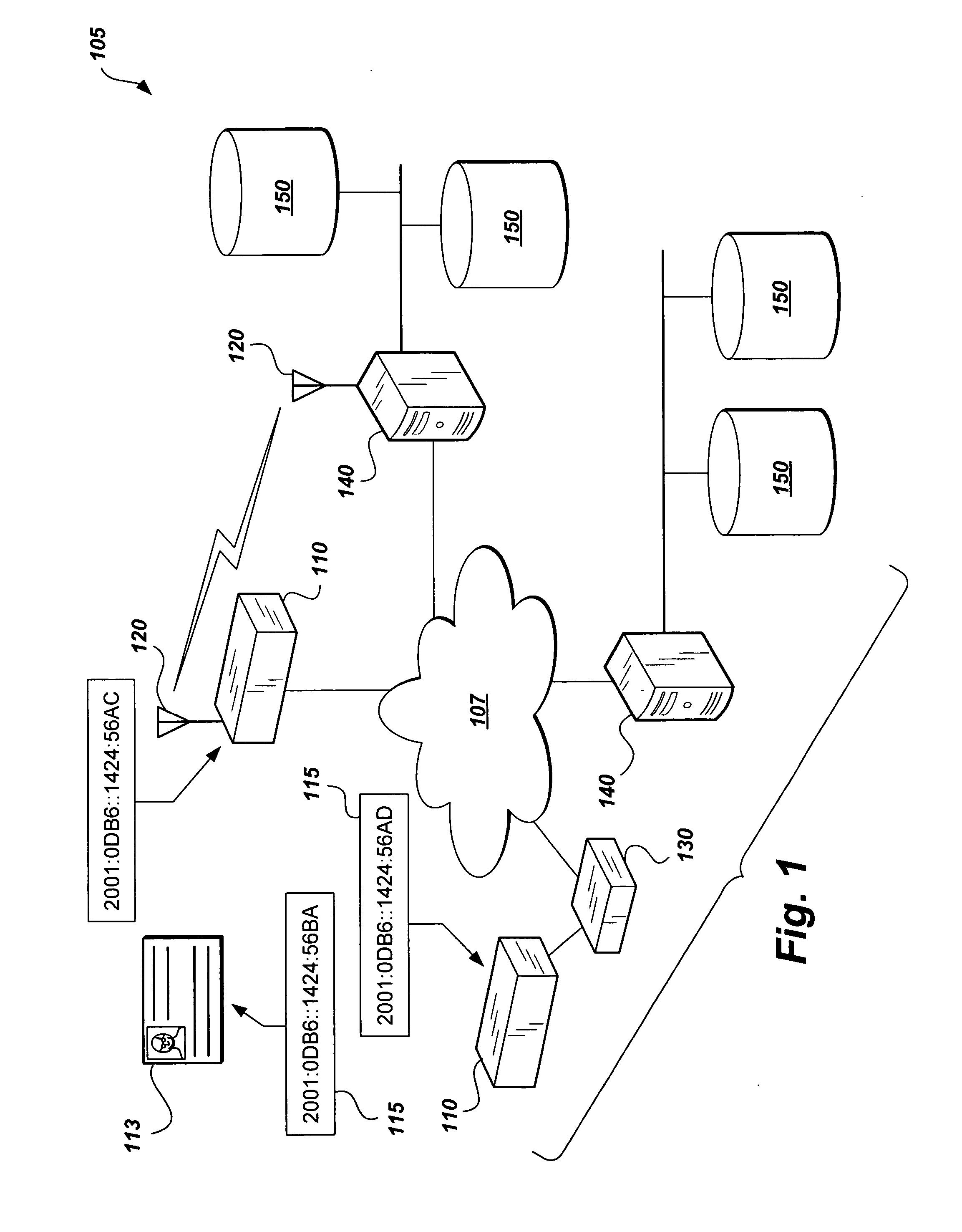 System and method for global access control