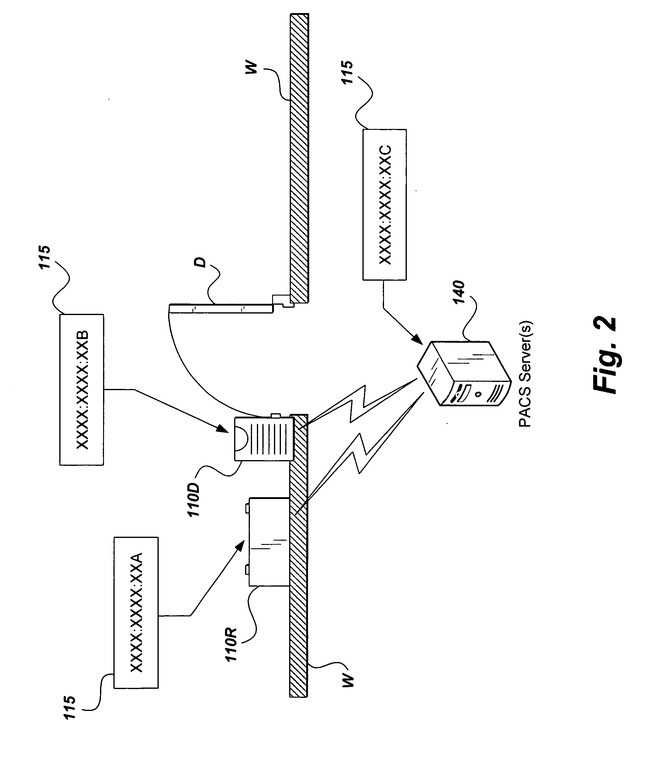 System and method for global access control