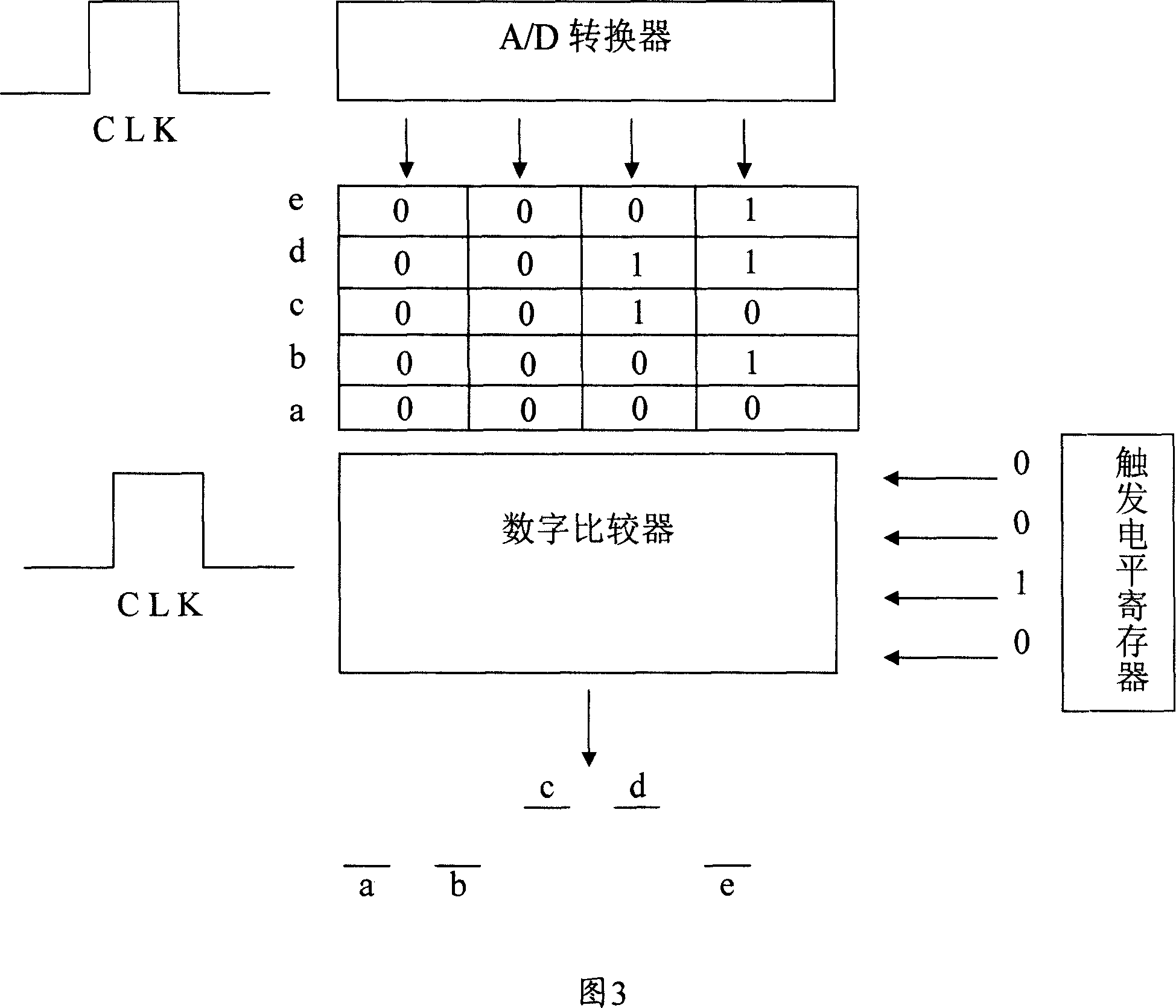 Method and circuit of obtaining wave shape trigger signal of oscilloscope